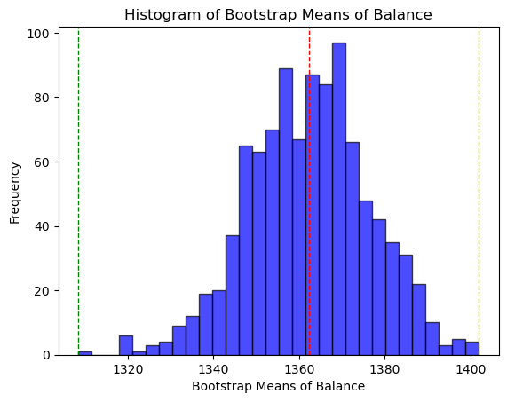 Histogram Balance